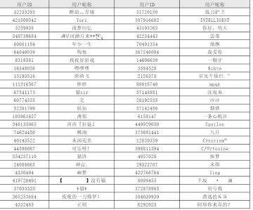 【已开奖】调查官们，这里有最后一趟通往《猫之城》的车票！
