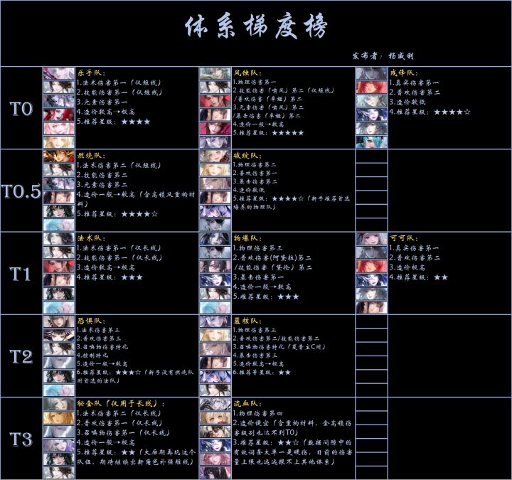 各体系梯度榜单-2026年8月版本截图