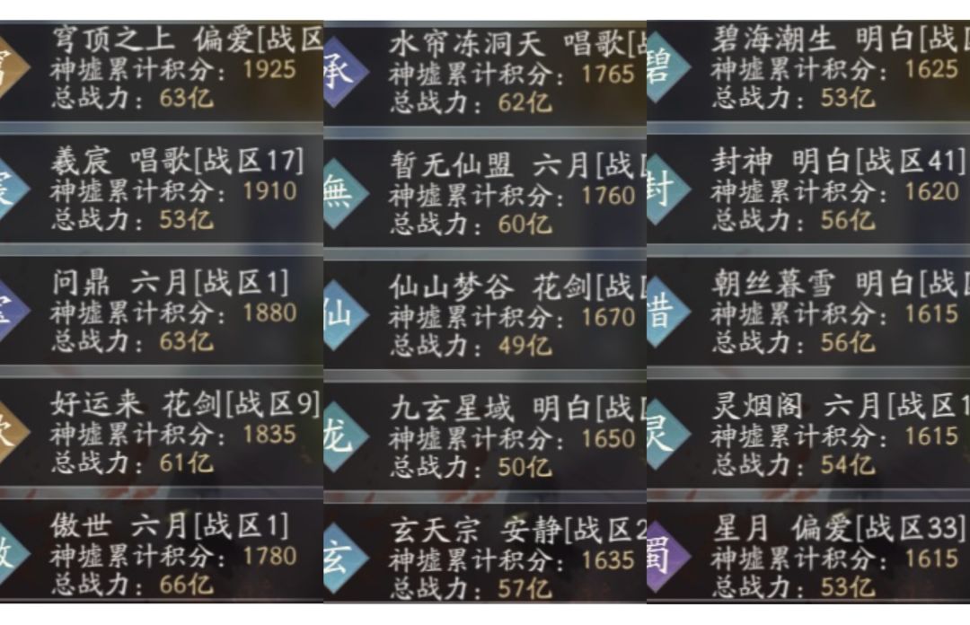 傲世联盟有谁?穹顶联盟有谁? 1