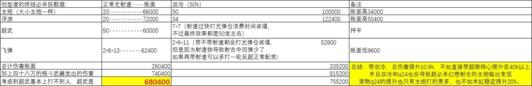 无敌数值截图