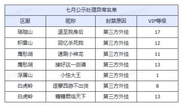 【八月】举报游戏违规行为专用帖