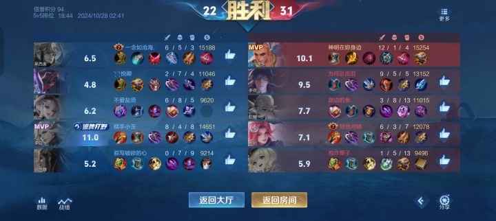现在排位评分太难了截图
