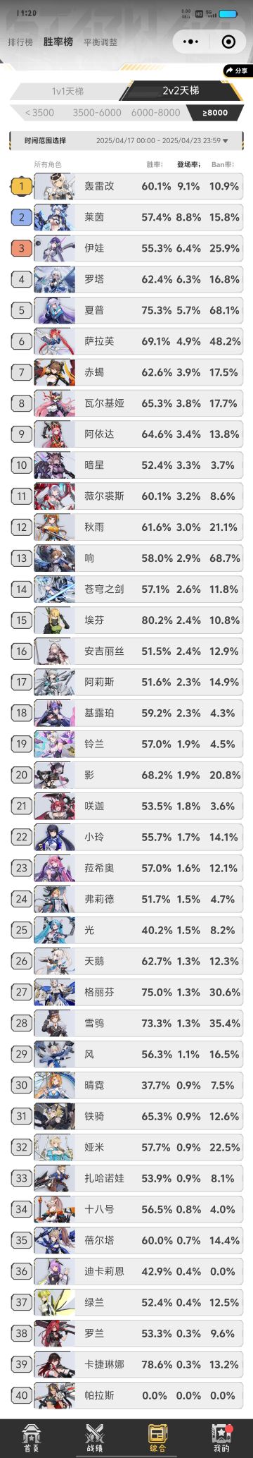 目前环境一览。