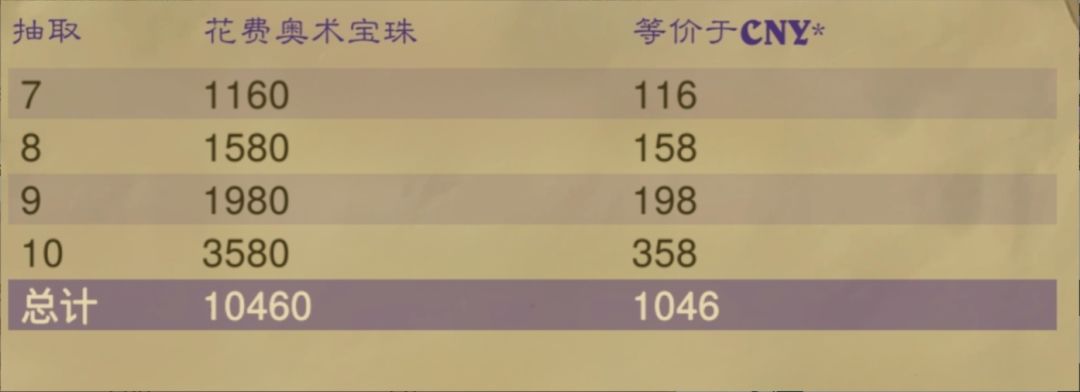 炉石新宝藏爆率公开!亚煞极保底千元 3