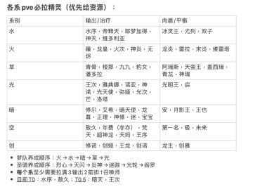 基础养成篇（2月20日更新）