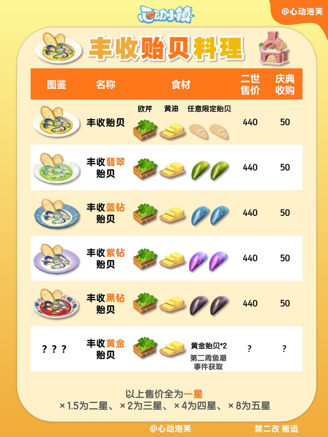 ✅庆典陇上金颂全图鉴攻略‼️ 3