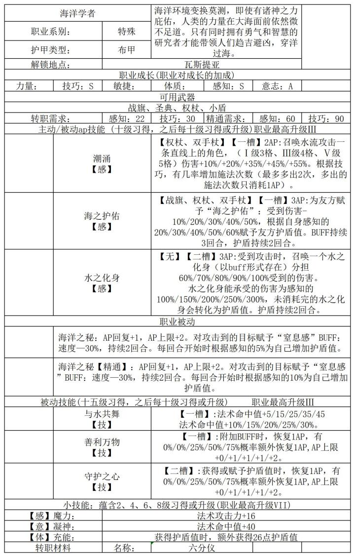 幻想职业-海洋学者(辅助类)截图