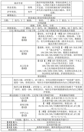 幻想职业-海洋学者（辅助类）