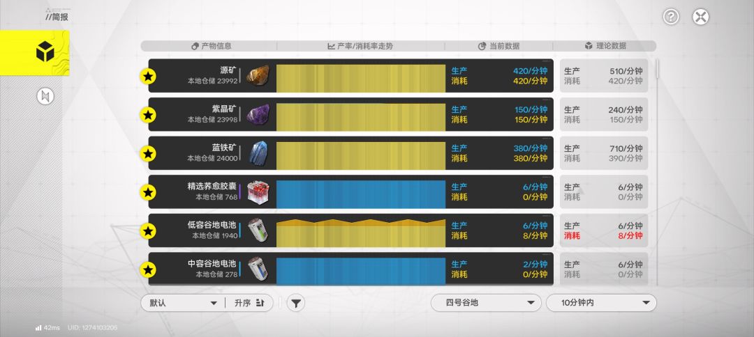 力竭了 2