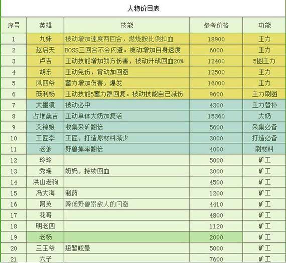 很久之前玩过，相册里还存着当时找的攻略截图