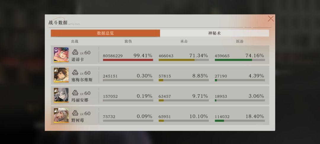 新肉鸽的一些图 2
