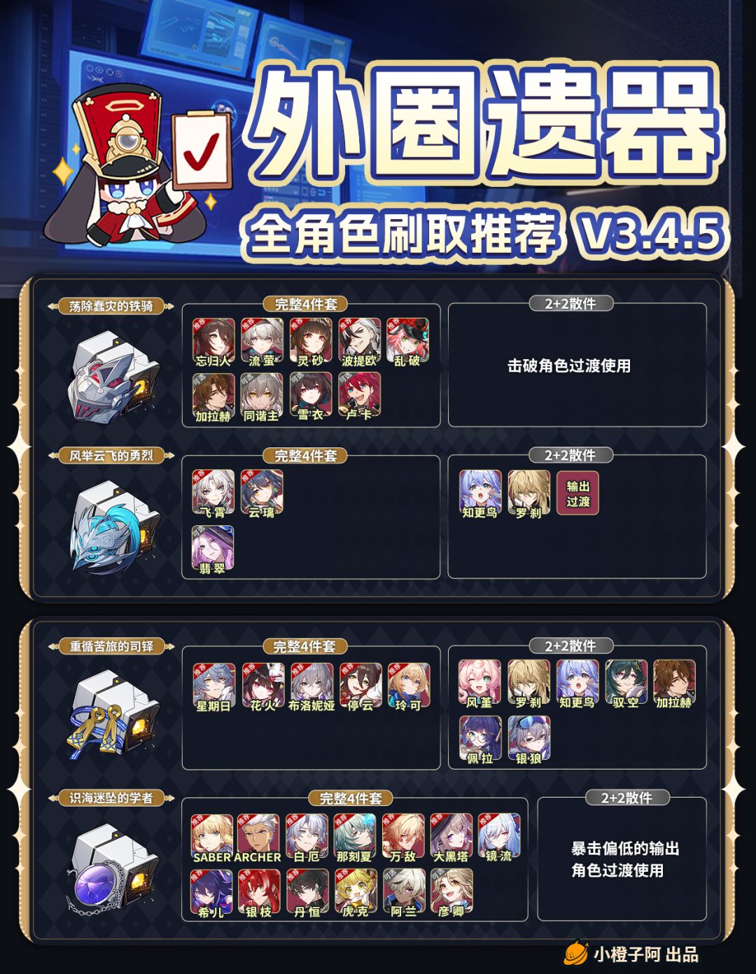 【V3.4攻略】外圈遗器刷取推荐 V3.4.5 3