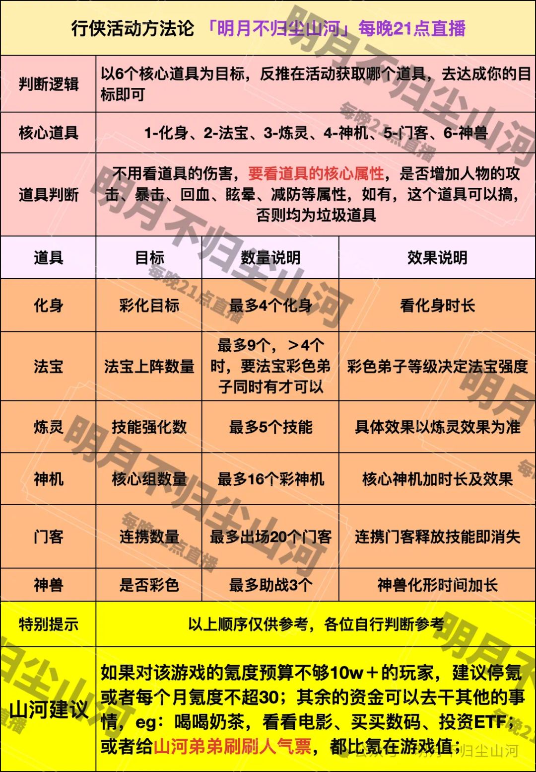 天机宝匣×奶龙梦幻联动 | 终极攻略大揭秘 3