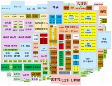 一个爱好布局的玩家（分享一个个人的布局）