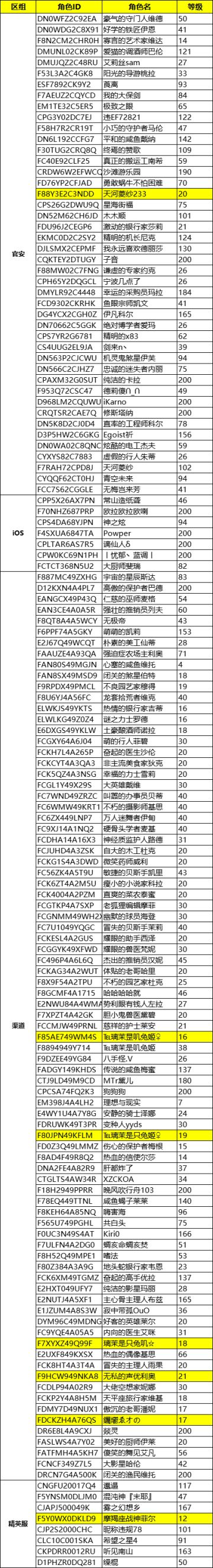 【封停公示】作弊账号封停名单公示