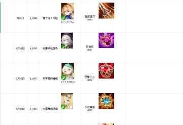 暴走地下城 9月 前瞻