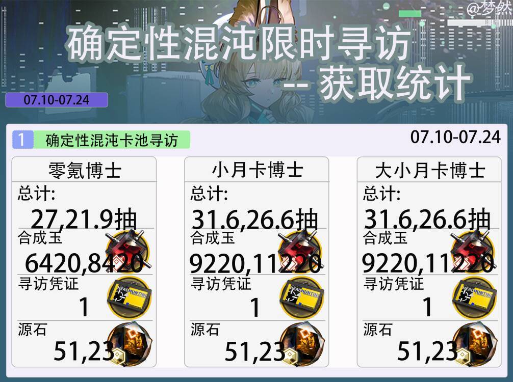 确定性混沌-谬因限时寻访--获取统计截图