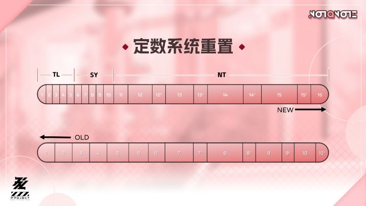 【转发】v3.0.0 Notanote 定数系统重置截图