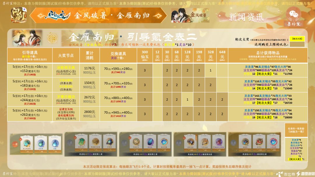《问剑长生・金风破暑・金雁南归》 3