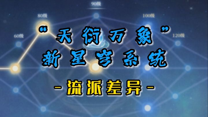 《幻唐志》“天衍万象”新星穹系统要来了？流派差异让可玩性倍增截图