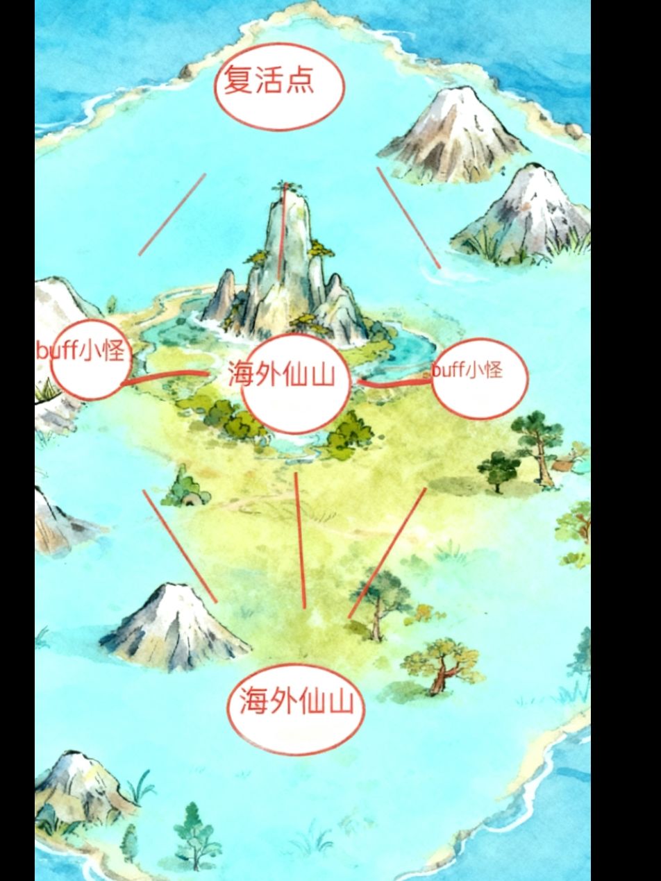 【策马江湖倚剑踏歌】新玩法海外仙山设计 2