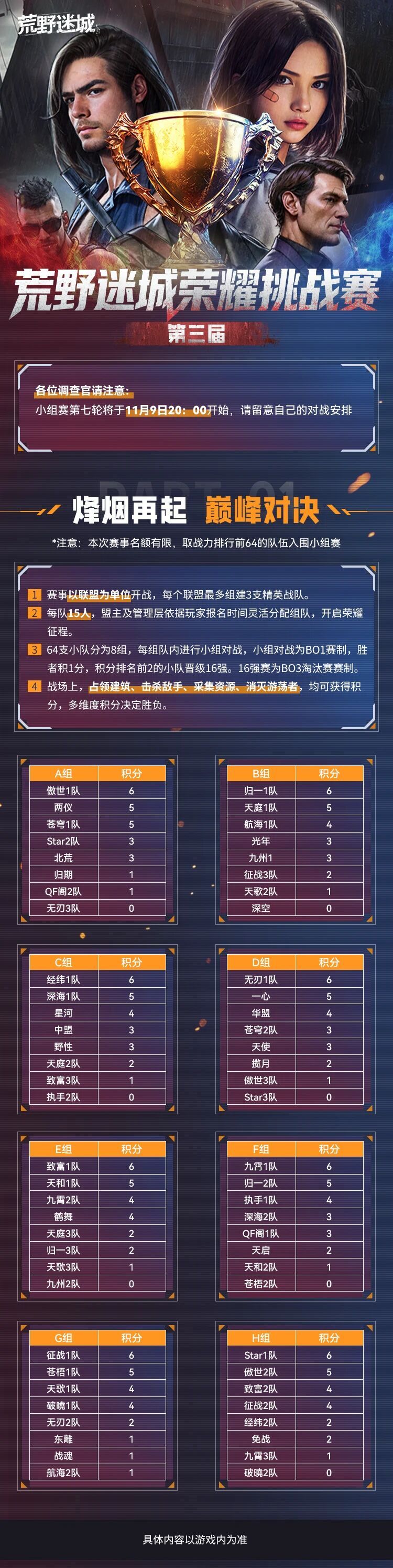 荣耀挑战赛丨小组赛第六轮积分排名截图