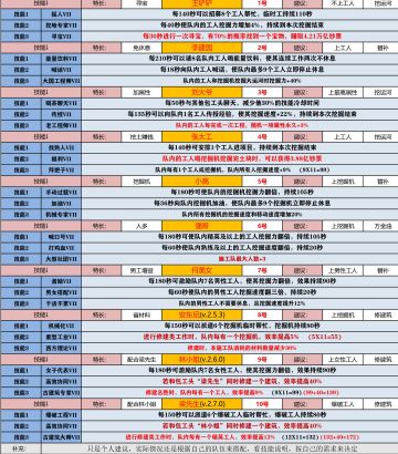 模拟结果出炉，这4个包工头最强