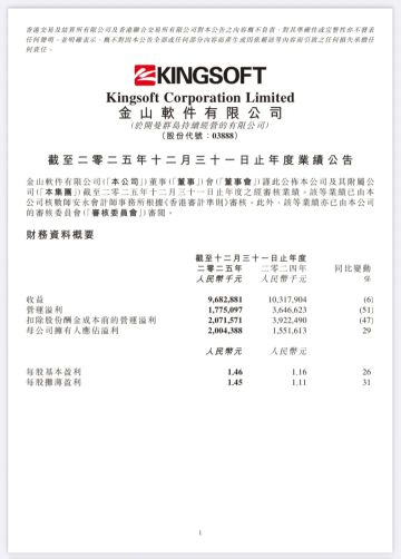 金山软件2025财报出炉 《尘白禁区》彻底“消失”引热议