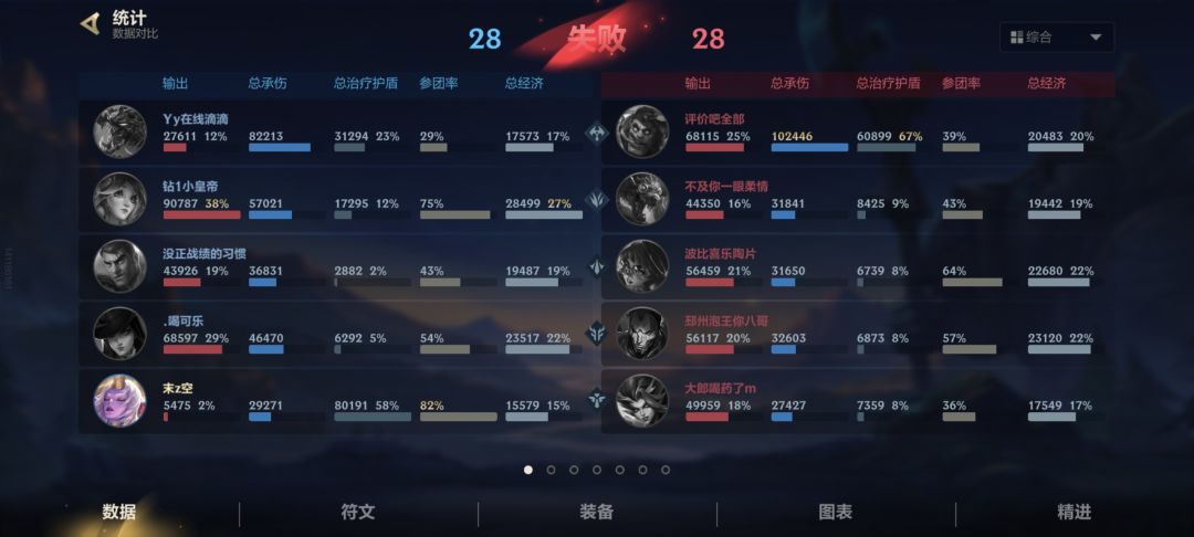 纯治疗拿不到评分了 1