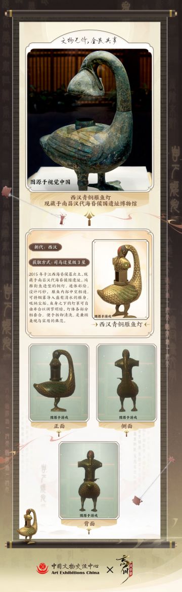 【#忘川风华录太初纪# 年度版本·文物无价全民共享】
风雨对床何日遂，雁鱼传信几时还。以飞雁衔鱼为主题的装饰题材，最早可追溯至新石器时代的彩陶，本次小麒麟要介绍的第二件主题文物，便是——西汉青铜雁鱼灯！
全系铜铸，整体作鸿雁回首衔鱼伫立状，通体彩绘设计巧妙，兼具美观与实用。灯火点燃时，光影明灭烟雾氤氲，千年时光便在此间沉淀。使君大人想好怎样介绍这件文物了吗？
有奖共创活动火热进行中，使君大人关注官