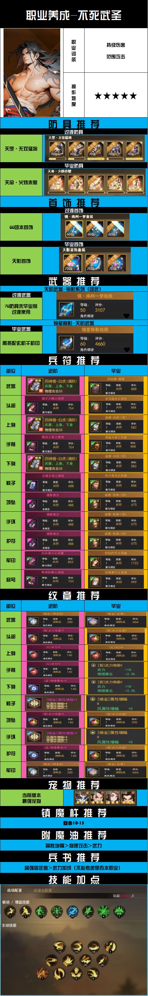 70版本|职业打造-不死武圣截图