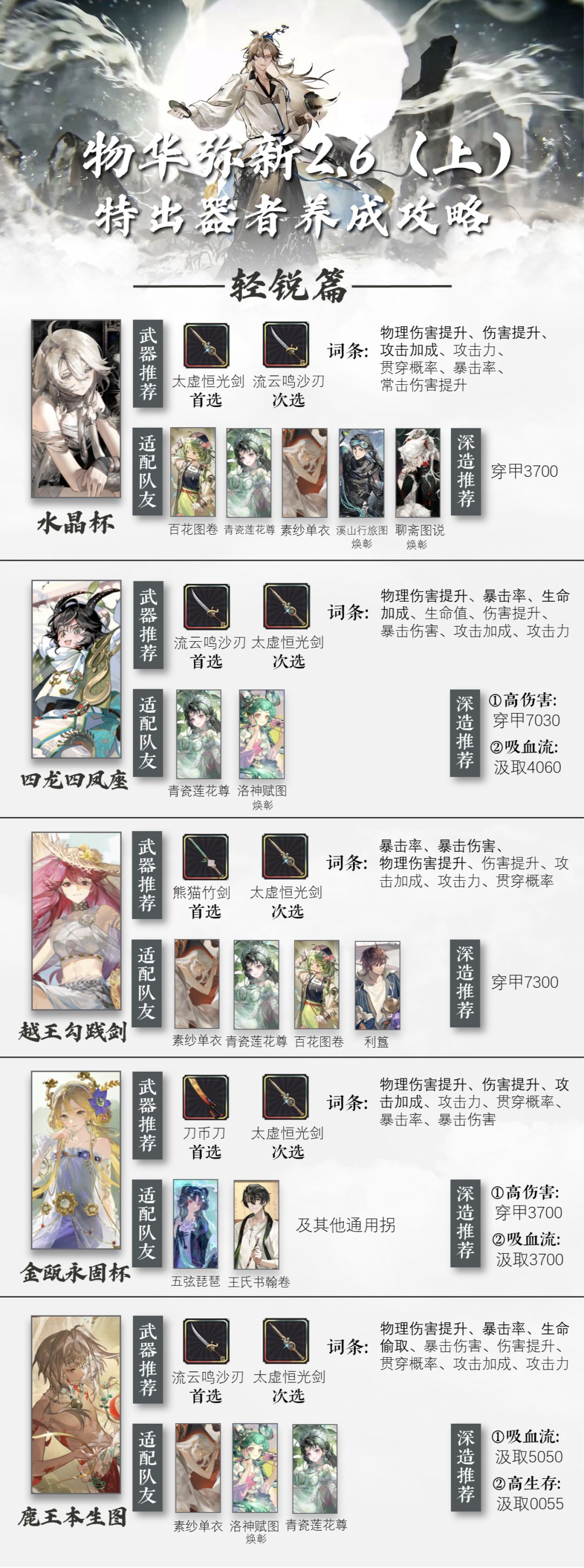 【物华弥新】特出器者养成攻略|2.6(上) 3