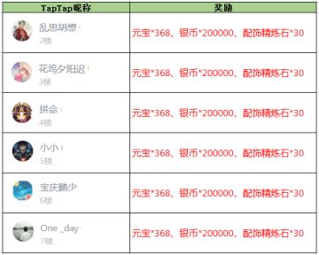 【获奖名单】《放开那三国3》夏至已至