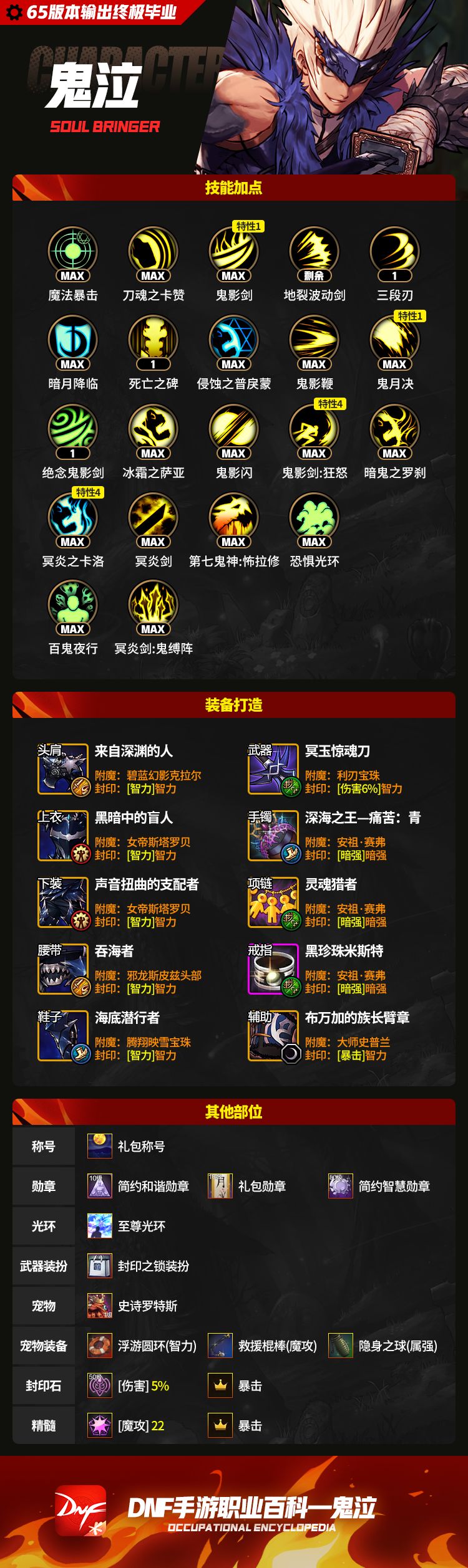 鬼泣高配毕业搭配截图
