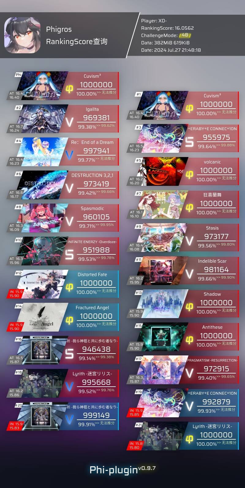 Cuvism³ AP以及最新b21 2