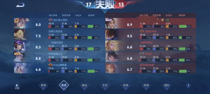 我蓄意战败666截图