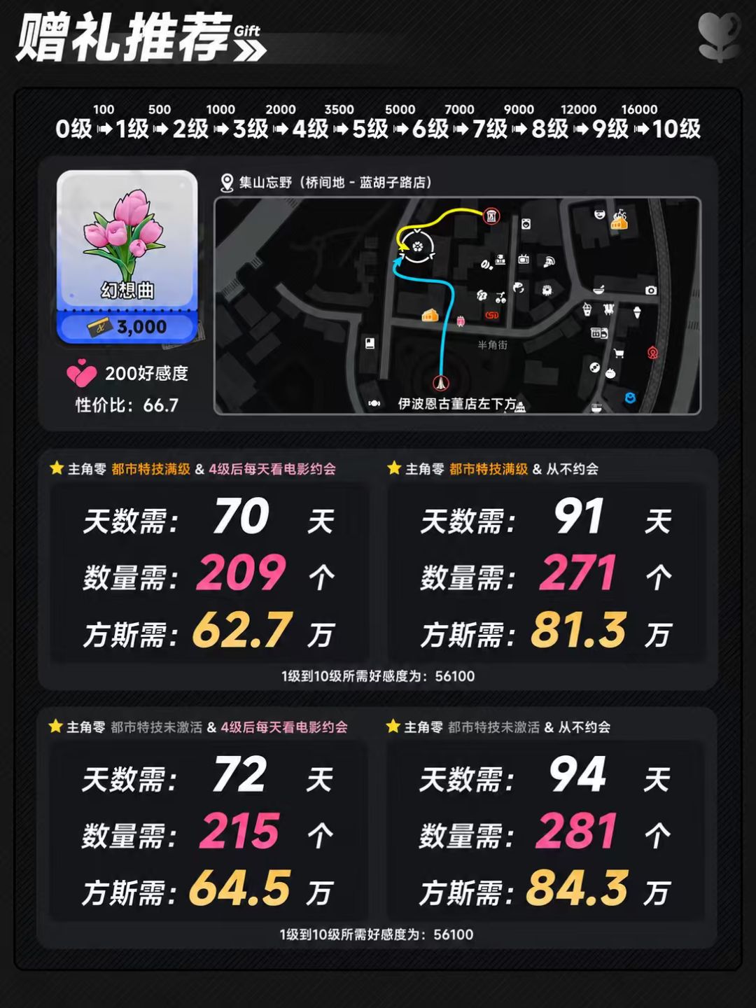 灵可好感度礼物 2