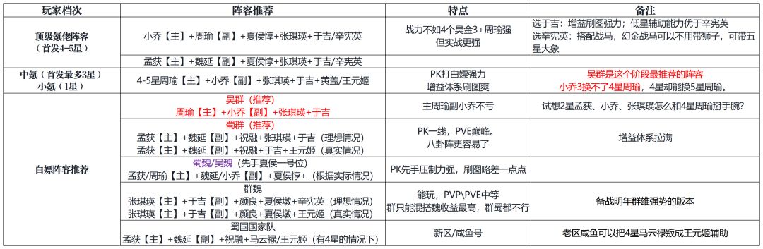 【昊金3武将思路】 2