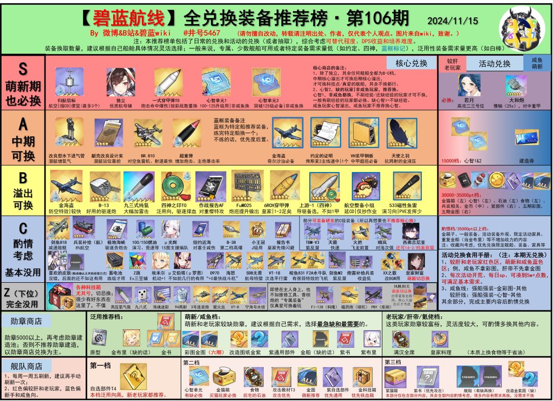 看下最新兑换榜，源于b站井号5467截图