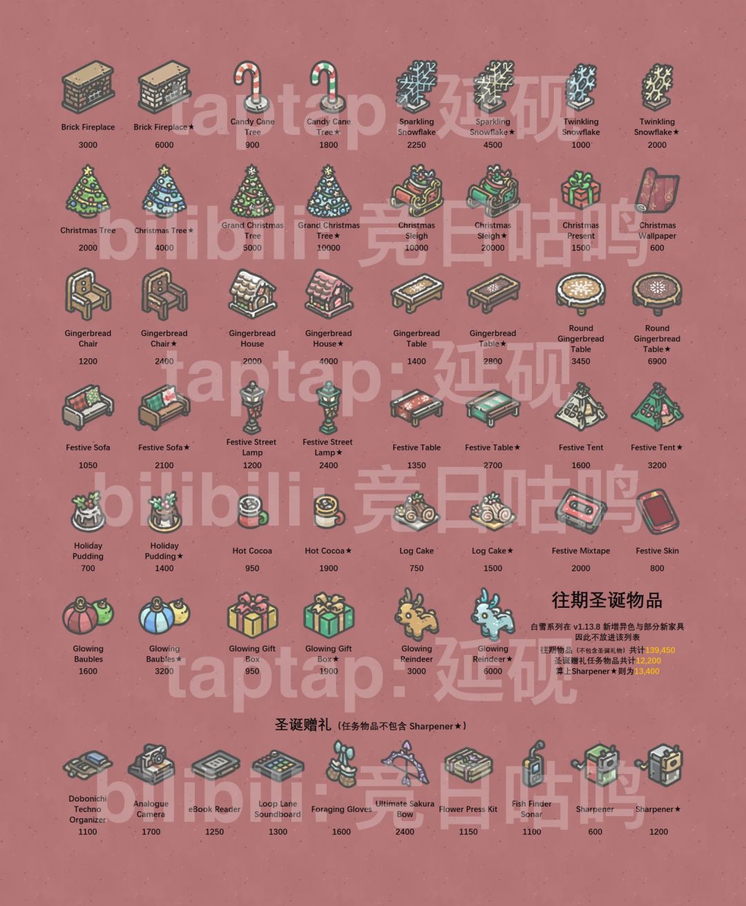 圣诞活动攻略与圣诞物品全图鉴 2