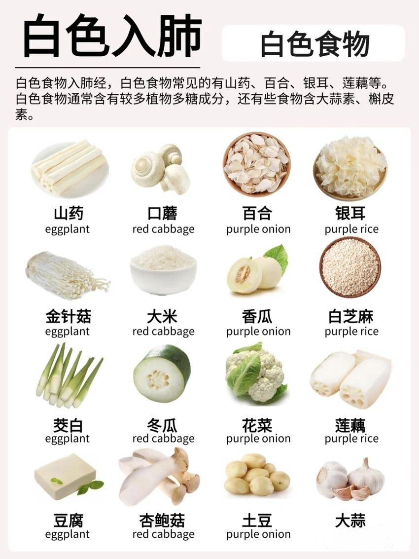 🌟青年大学习|各色食物的好处🌟 2