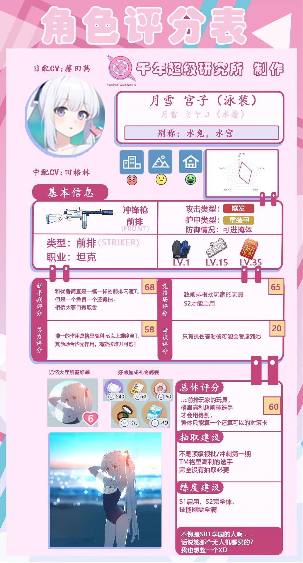 研究所评分表——(第20期?) 2