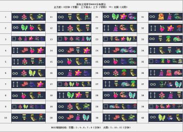 《弹壳特攻队》弹壳所有主线剧情BOSS分布图