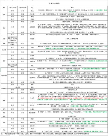 流萤灯会事件表（1.05版本）