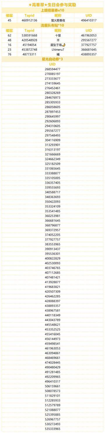 （已开奖）★高峯翠★的生日到啦！快来分享翠的可爱表情包！