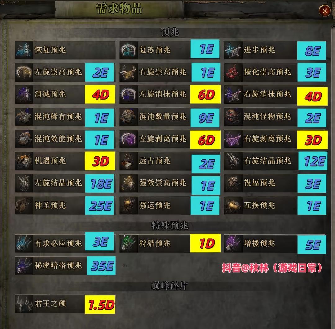 流放之路:降临国服6.13通货价格表🔥 3