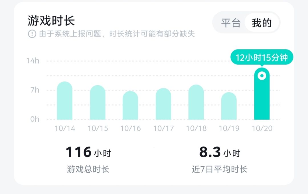 体验贵族线，到最后一回合只拿了5-6w 3