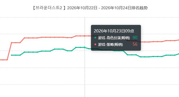 这么好看没上榜?棕色尘埃2流水 2