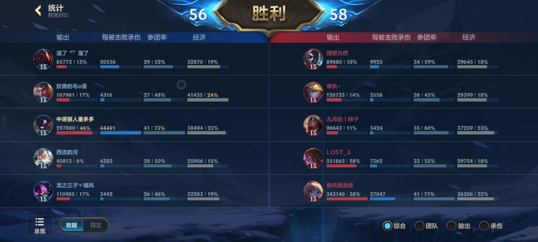 哈哈哈，尝尝我牛*的滋味！ 2
