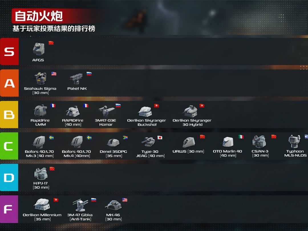 2026年6月三阶武器满意度调查结果 2